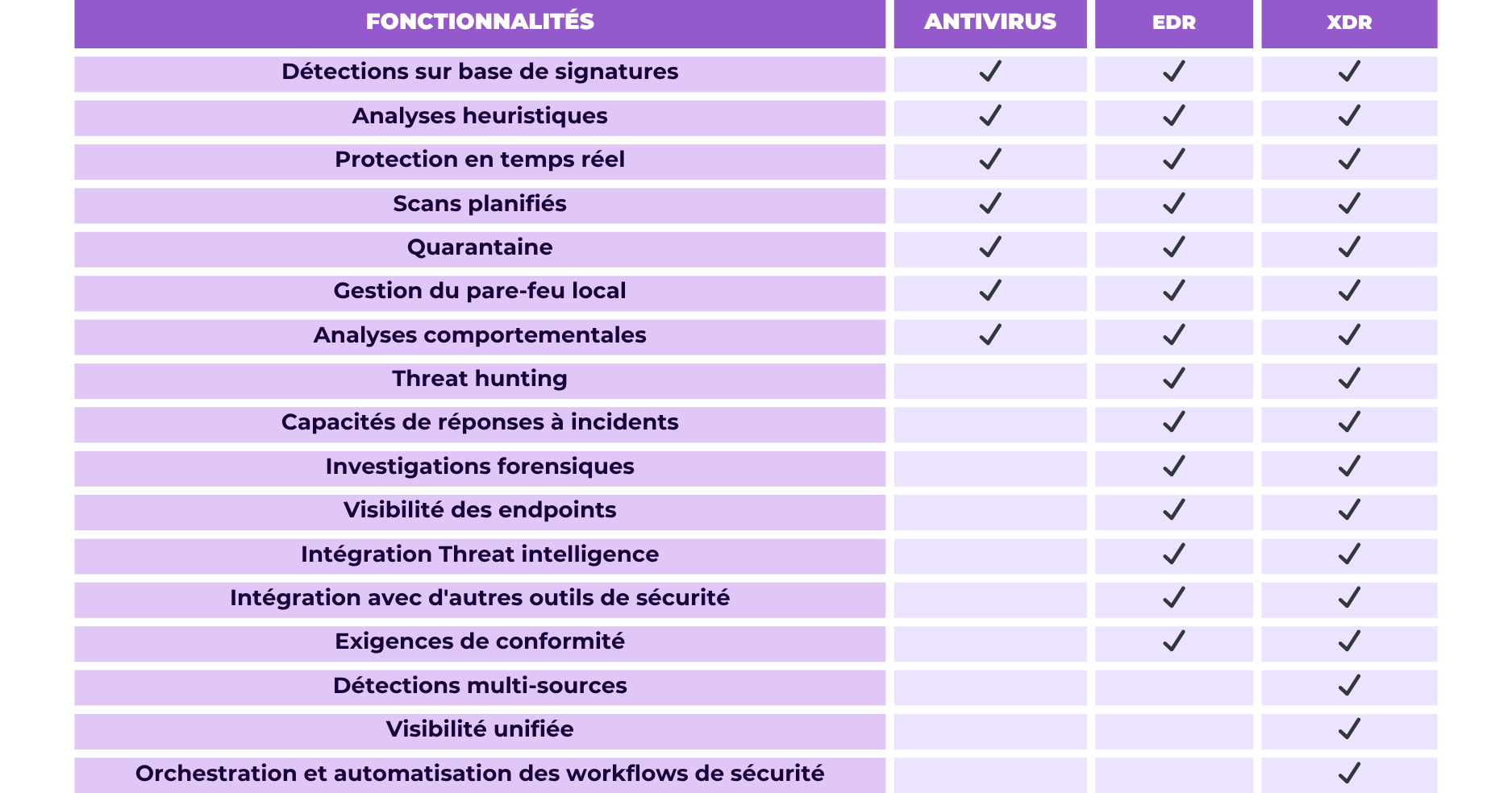 SUIVI & REPORTING [en]
