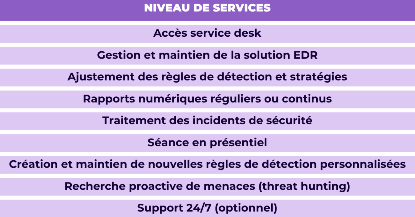 SERVICES MANAGÉS [en]