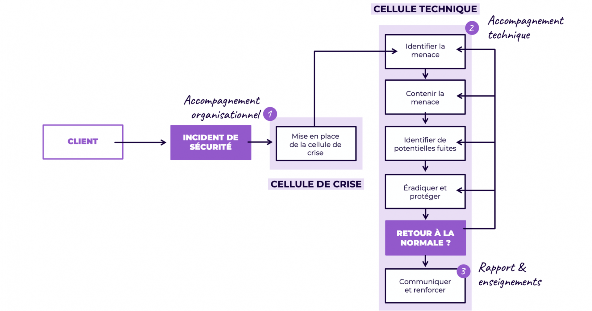 Test image [en]